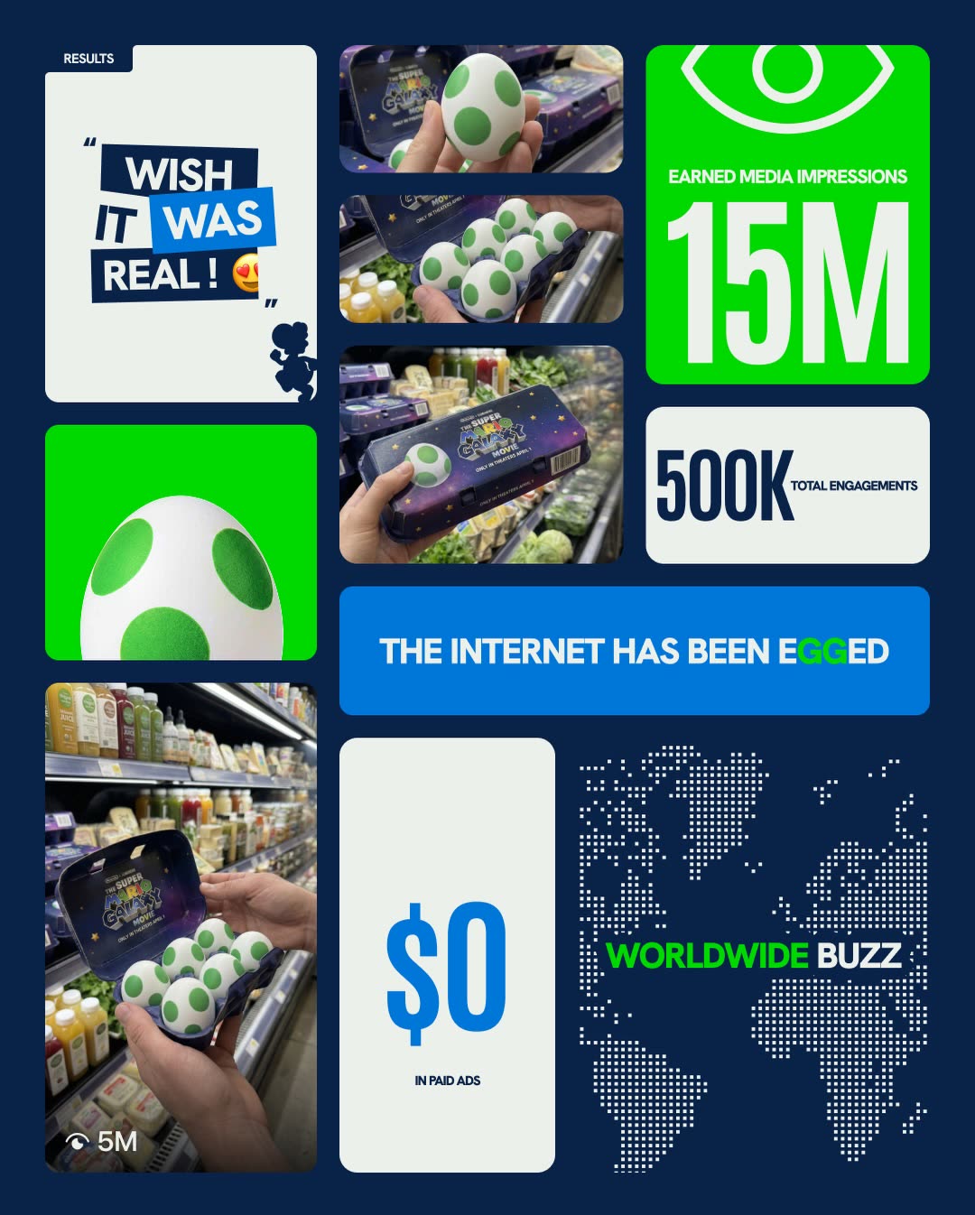 Tableau des résultats : 5 M de vues, 15 M d’impressions en earned media, 500 000 interactions au total, 0 $ de publicité payante, buzz mondial, « wish it was real »