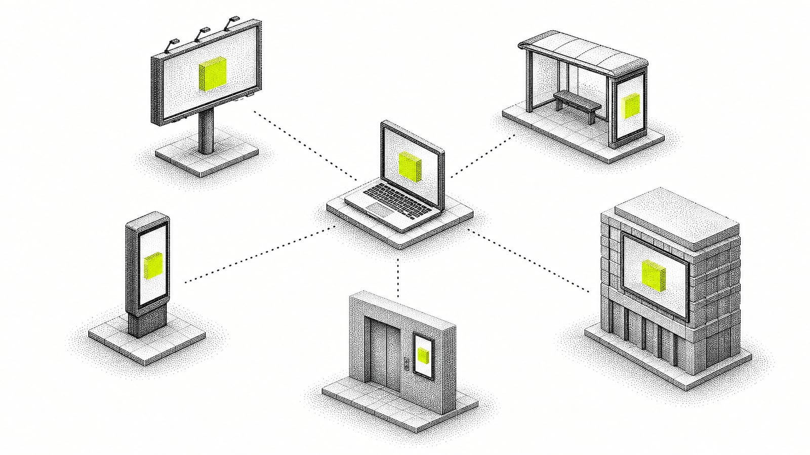 Illustration: a laptop sending the same ad to five DOOH screens, a roadside billboard, a bus shelter, a totem, an elevator screen and a facade screen